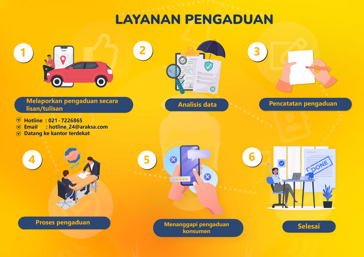 Infografis alur pengaduan nasabah